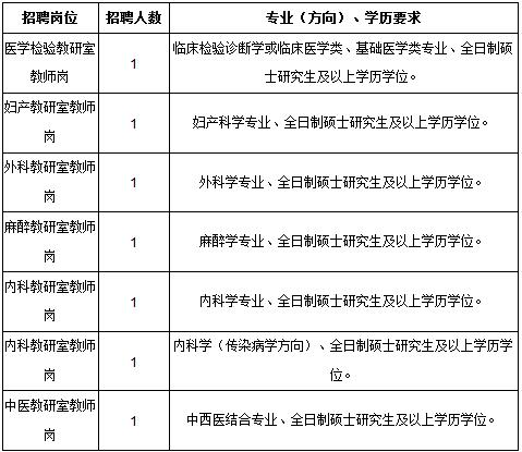 2017江西南昌大学抚州医学院招聘7人公告