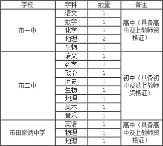 2018江西鹰潭市直部分中学选聘届免费师范毕业生17人公告
