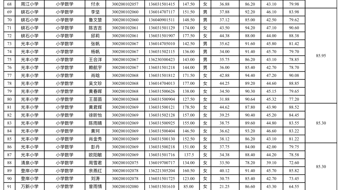 2020年萍乡市经济技术开发区教师招聘入闱体检人员名单公告