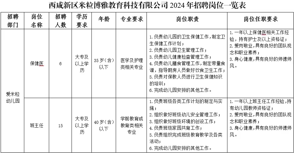 2024西咸新区米粒博雅教育科技有限公司教师招聘公告