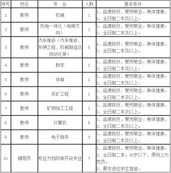 2017江西冶金职业技术学院招聘26人公告